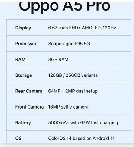 Oppo A5 Pro Specifications Chart with Display, Camera, Battery Details

