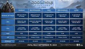 God of War Ragnarök PC system requirements chart 
