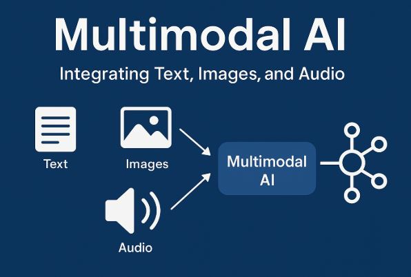  Multimodal AI infographic for education and research use