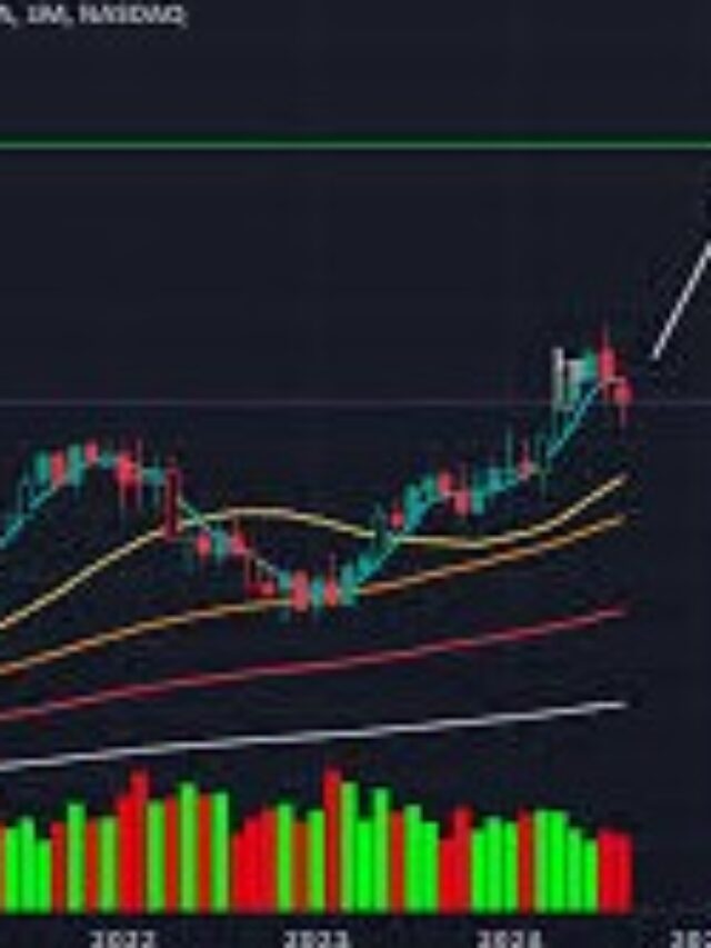 Google Share Price: Latest Trends, Forecast & Investment Insights
